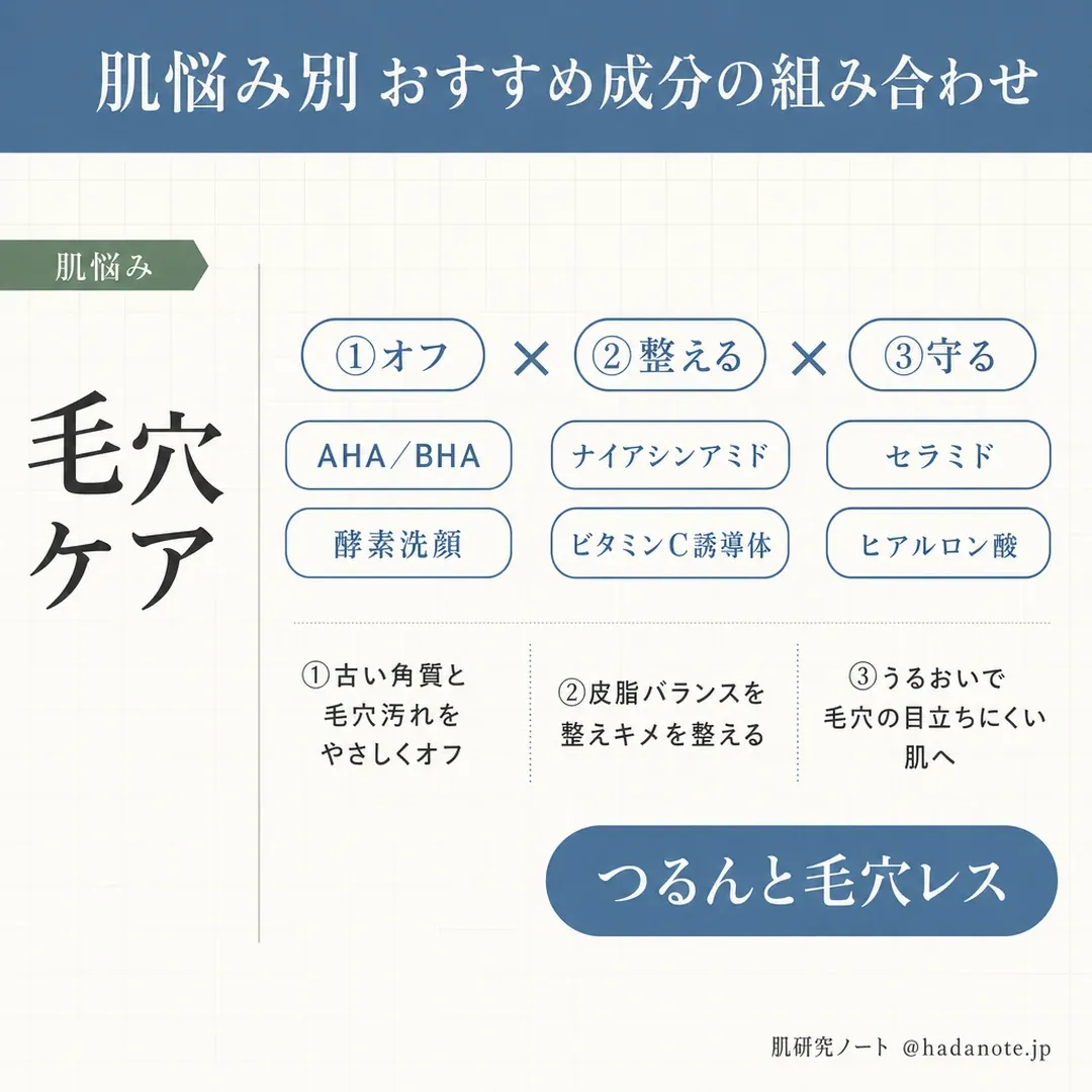 毛穴・黒ずみ・角質ケアのおすすめ成分の組み合わせ早見表｜肌研究ノート